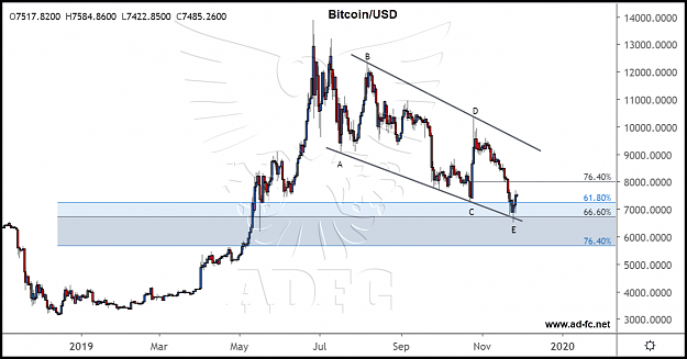 Click to Enlarge

Name: btcusd daily 37.png
Size: 145 KB