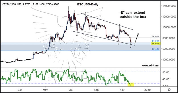Click to Enlarge

Name: btcusd daily 36.png
Size: 162 KB