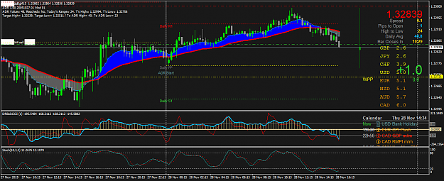 Click to Enlarge

Name: USDCADM15.png
Size: 60 KB
