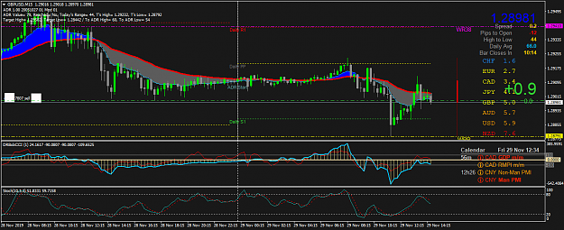 Click to Enlarge

Name: GBPUSDM15.png
Size: 56 KB