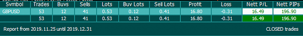 Click to Enlarge

Name: 2511-29112019_GBPUSD.png
Size: 7 KB
