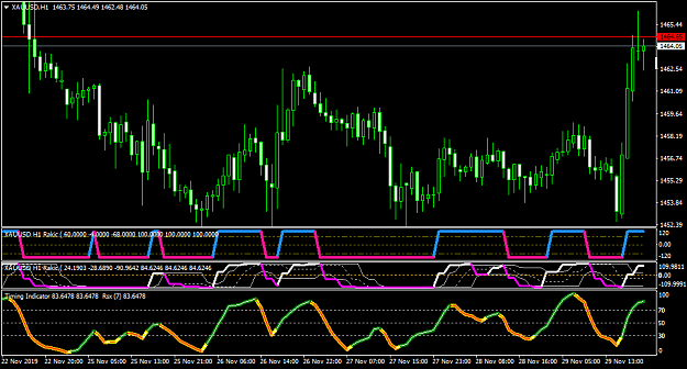 Click to Enlarge

Name: XAUUSDH1-rsx pr typical.png
Size: 45 KB