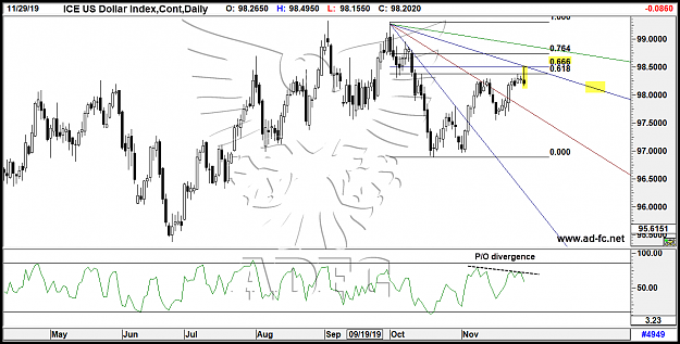 Click to Enlarge

Name: us dollar index cont daily.png
Size: 87 KB