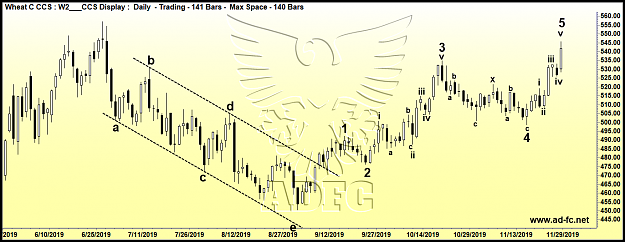 Click to Enlarge

Name: wheat cont daily.png
Size: 109 KB