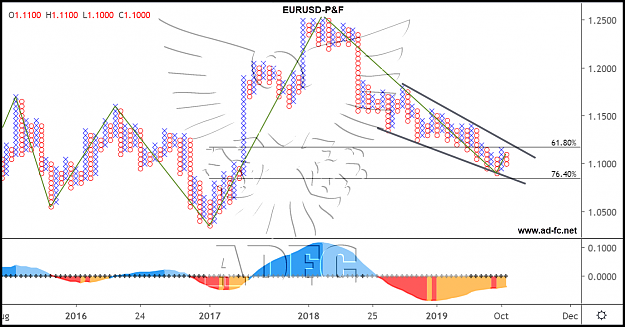 Click to Enlarge

Name: eurusd P&F 2.png
Size: 273 KB