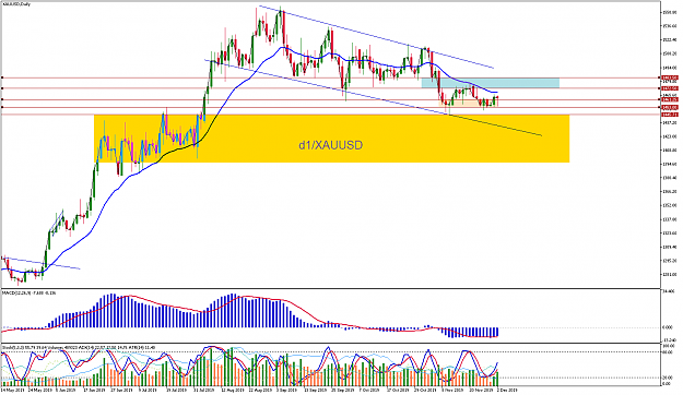 Click to Enlarge

Name: xauusd-d1-pepperstone-group-limited.png
Size: 71 KB