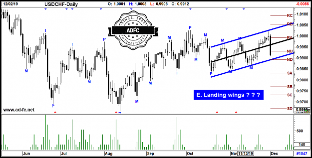 Click to Enlarge

Name: usdchf daily 50.png
Size: 70 KB
