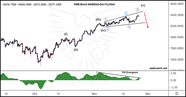 Click to Enlarge

Name: emini nasdaq dec19 240m.png
Size: 134 KB