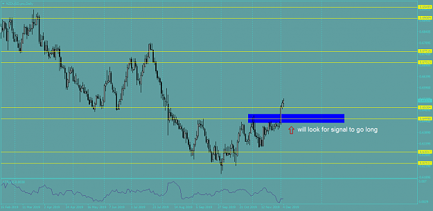 Click to Enlarge

Name: NZDUSD.proDaily.png
Size: 43 KB