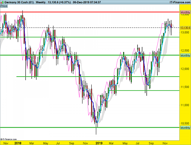Click to Enlarge

Name: DAX-Weekly.png
Size: 99 KB