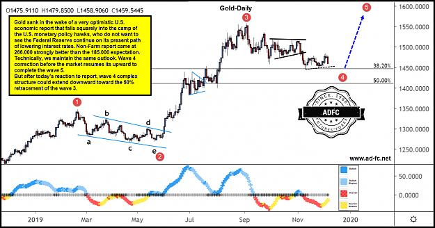 Click to Enlarge

Name: gold daily 115.png
Size: 184 KB