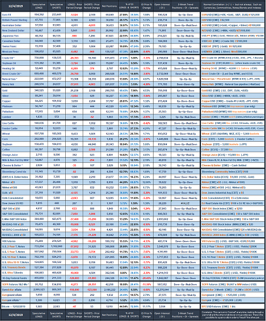 Click to Enlarge

Name: 2019_Speculative_Week_no_49.png
Size: 315 KB