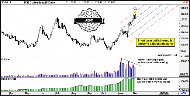 Click to Enlarge

Name: coffee mar20 daily 4.png
Size: 87 KB