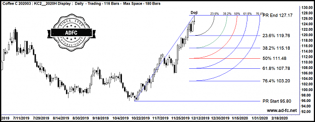 Click to Enlarge

Name: coffee mar20 daily 8.png
Size: 74 KB