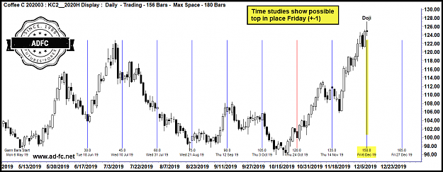 Click to Enlarge

Name: coffee mar20 daily 7.png
Size: 71 KB