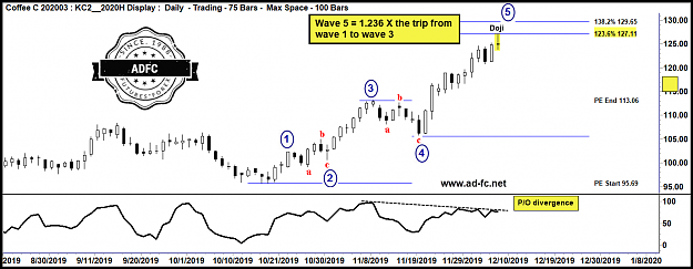 Click to Enlarge

Name: coffee mar20 daily 6.png
Size: 87 KB