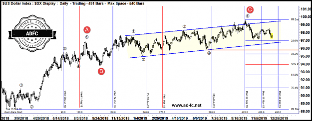 Click to Enlarge

Name: us dollar index daily 9.png
Size: 79 KB