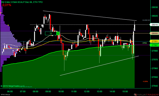 Click to Enlarge

Name: DOW Scalp .png
Size: 47 KB