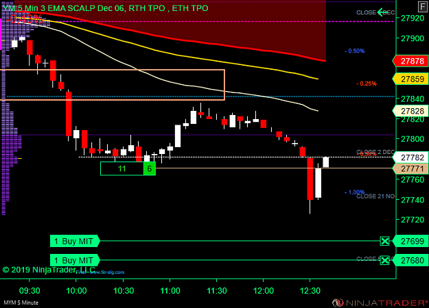 Click to Enlarge

Name: DOW Scalp .png
Size: 39 KB