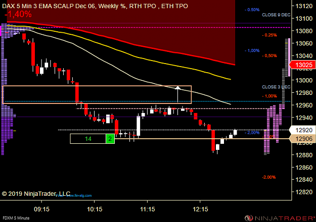 Click to Enlarge

Name: DAX Scalp .png
Size: 40 KB
