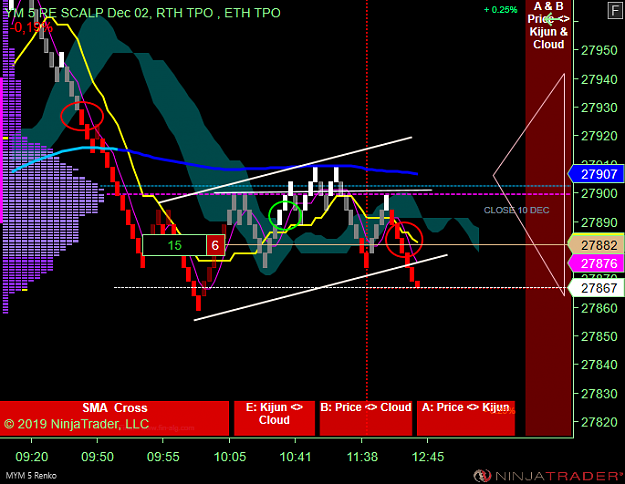 Click to Enlarge

Name: DOW Scalp .png
Size: 64 KB