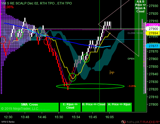 Click to Enlarge

Name: DOW Scalp .png
Size: 65 KB