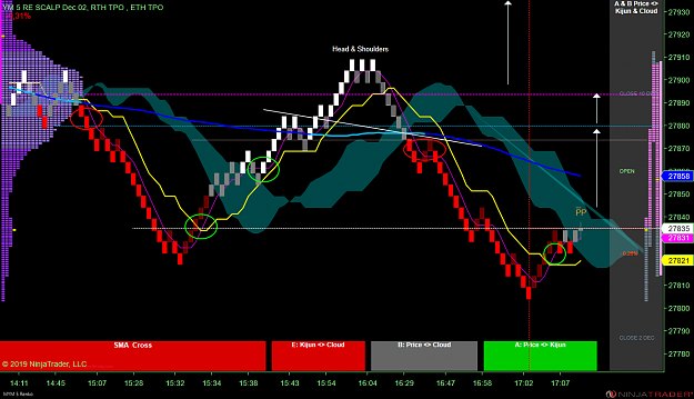 Click to Enlarge

Name: DOW Scalp .png
Size: 100 KB
