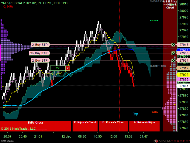 Click to Enlarge

Name: DOW Scalp .png
Size: 80 KB