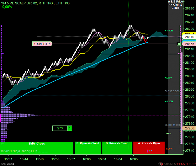 Click to Enlarge

Name: DOW Scalp .png
Size: 63 KB
