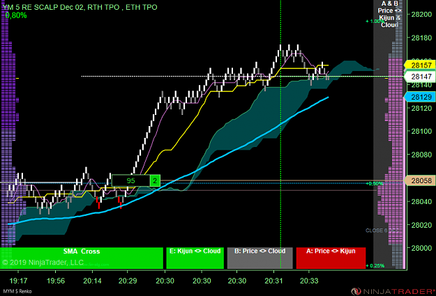 Click to Enlarge

Name: DOW Scalp .png
Size: 57 KB