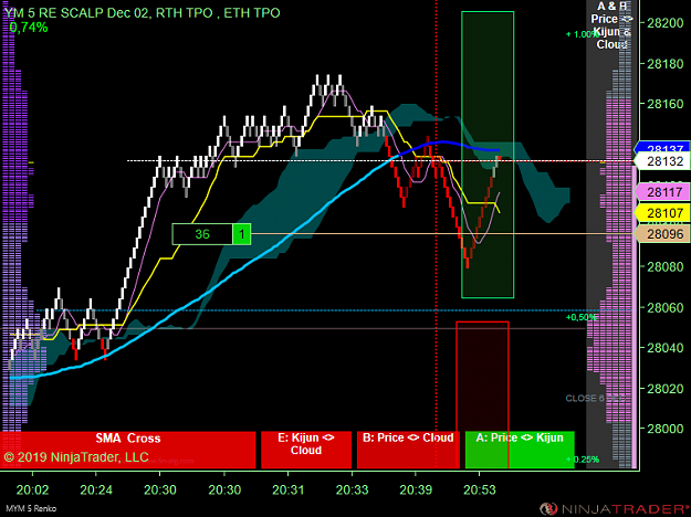 Click to Enlarge

Name: DOW Scalp .png
Size: 57 KB