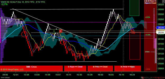Click to Enlarge

Name: DOW Scalp .png
Size: 96 KB