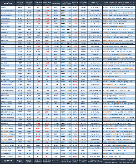 Click to Enlarge

Name: 2019_Speculative_Week_no_50.png
Size: 313 KB