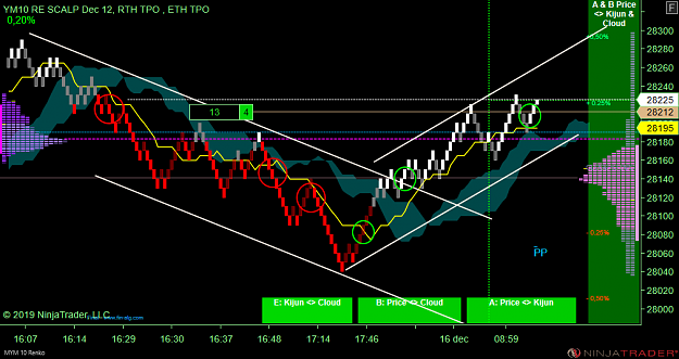 Click to Enlarge

Name: DOW Scalp .png
Size: 80 KB