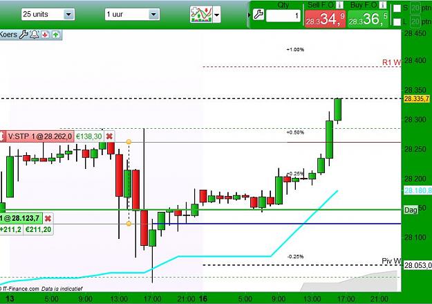 Click to Enlarge

Name: DOW CFD.JPG
Size: 88 KB