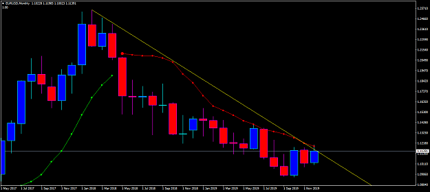 Click to Enlarge

Name: eurusd-mn1-oanda-division1-monthly.png
Size: 36 KB