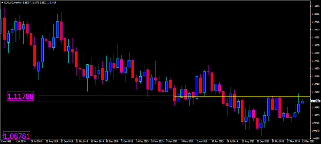 Click to Enlarge

Name: eurusd-w1-oanda-division1-2020-first-trade.png
Size: 41 KB