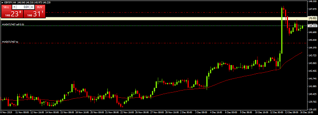 Click to Enlarge

Name: gbpjpy-h4-fxtm.png
Size: 31 KB