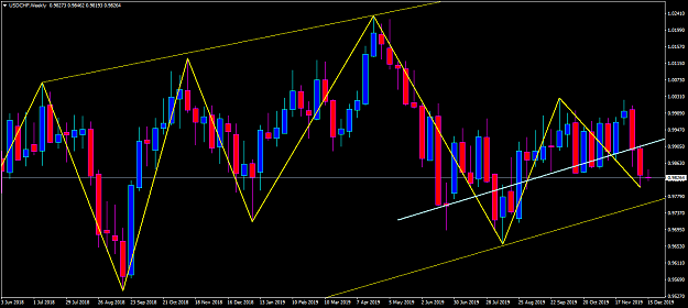 Click to Enlarge

Name: usdchf-w1-oanda-division1-2020-trade-2.png
Size: 62 KB