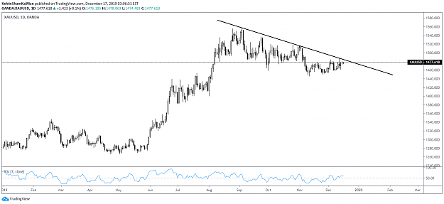 Click to Enlarge

Name: 20191217_GoldDaily.png
Size: 67 KB