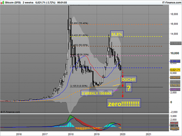 Click to Enlarge

Name: Bitcoin (DFB).png
Size: 45 KB