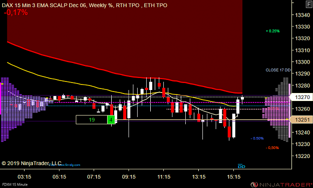 Click to Enlarge

Name: DAX Scalp .png
Size: 40 KB
