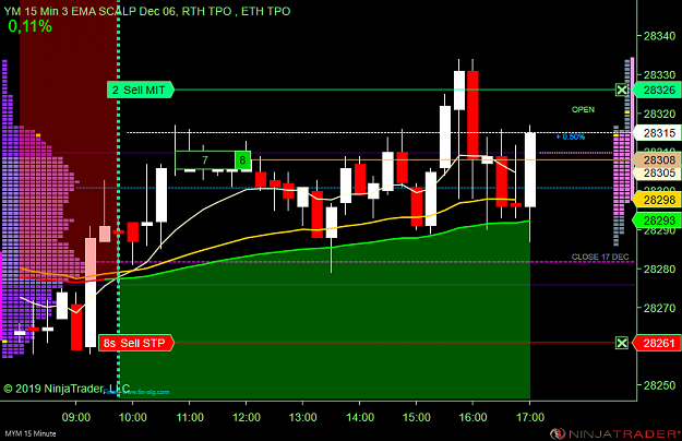 Click to Enlarge

Name: DOW Scalp.png
Size: 48 KB