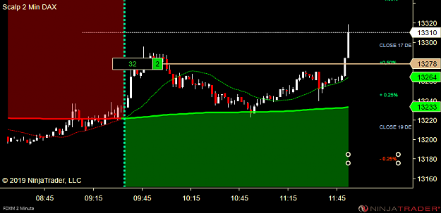 Click to Enlarge

Name: DAX Scalp .png
Size: 30 KB
