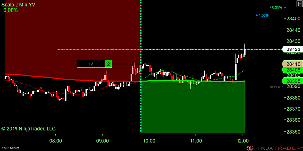 Click to Enlarge

Name: DOW Scalp.png
Size: 30 KB