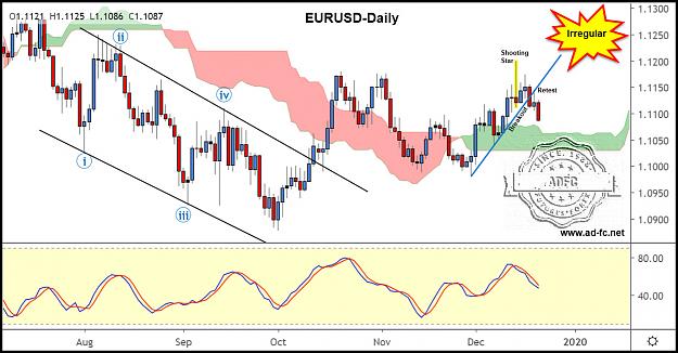 Click to Enlarge

Name: eurusd daily 181.jpg
Size: 188 KB