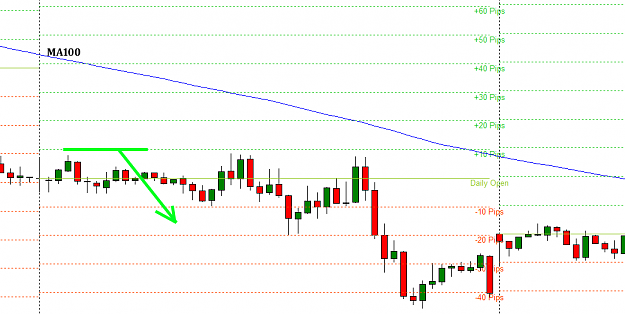 Click to Enlarge

Name: GBP USD MA100 EA.PNG
Size: 28 KB