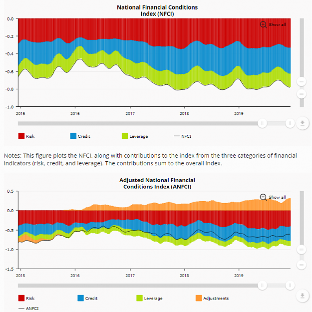 Click to Enlarge

Name: NFCI_2019-12-13.png
Size: 87 KB