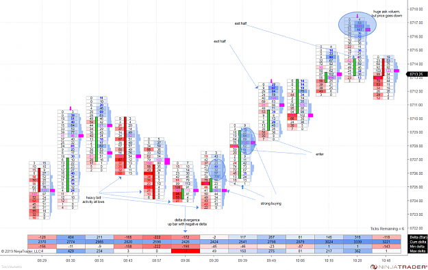 Click to Enlarge

Name: mnq 03-20 (1000 tick volumetric) 2019_12_20 (10_48_38 am).png
Size: 273 KB