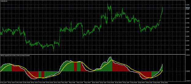 Click to Enlarge

Name: EURUSDH11.png
Size: 57 KB